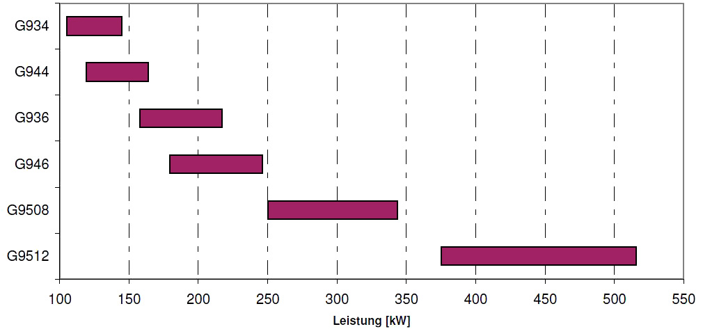 Liebherr Leistungsspektrum